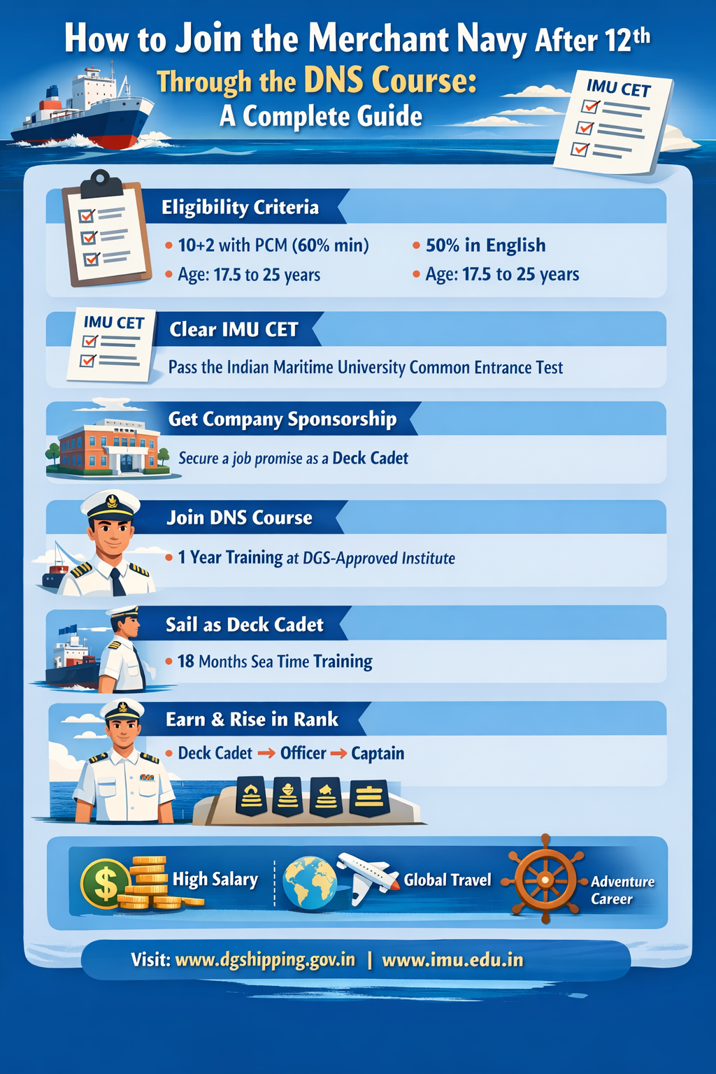 How to Join the Merchant Navy After 12th Through the DNS Course: A Complete Guide