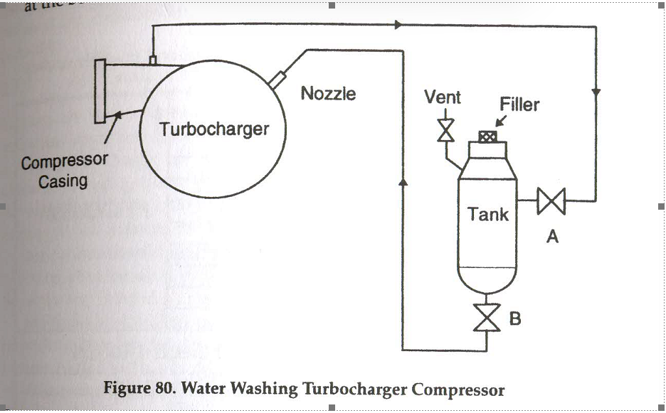 TURBOCHARGER CLEANING
